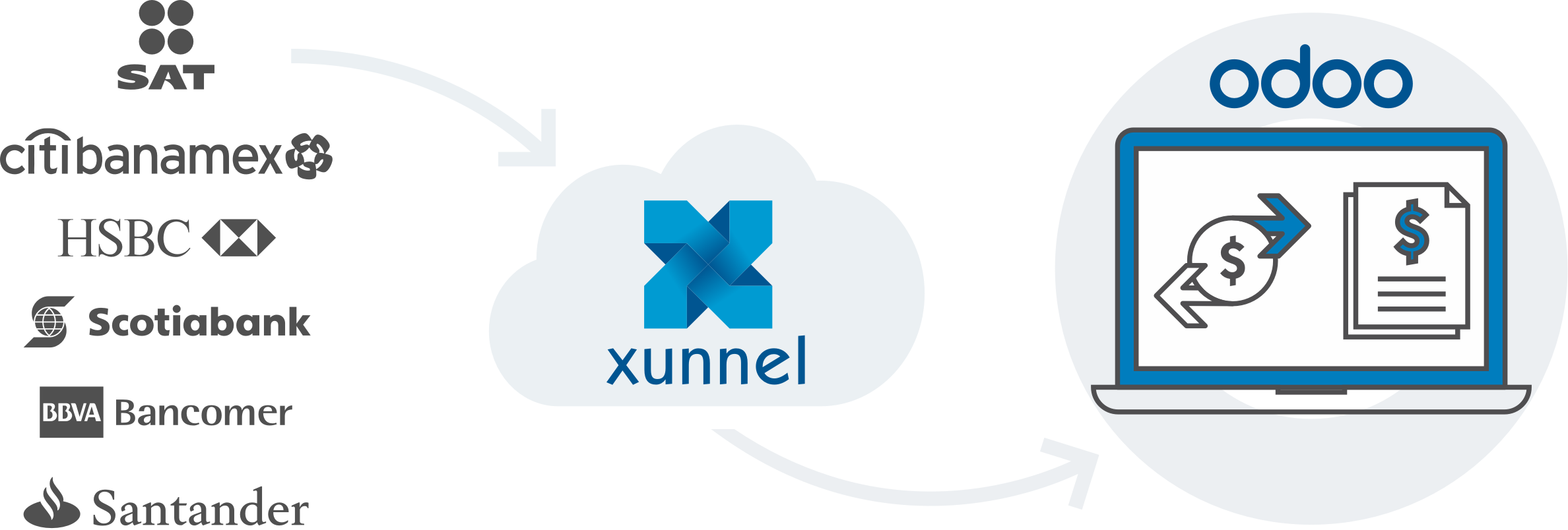 How Xunnel Works